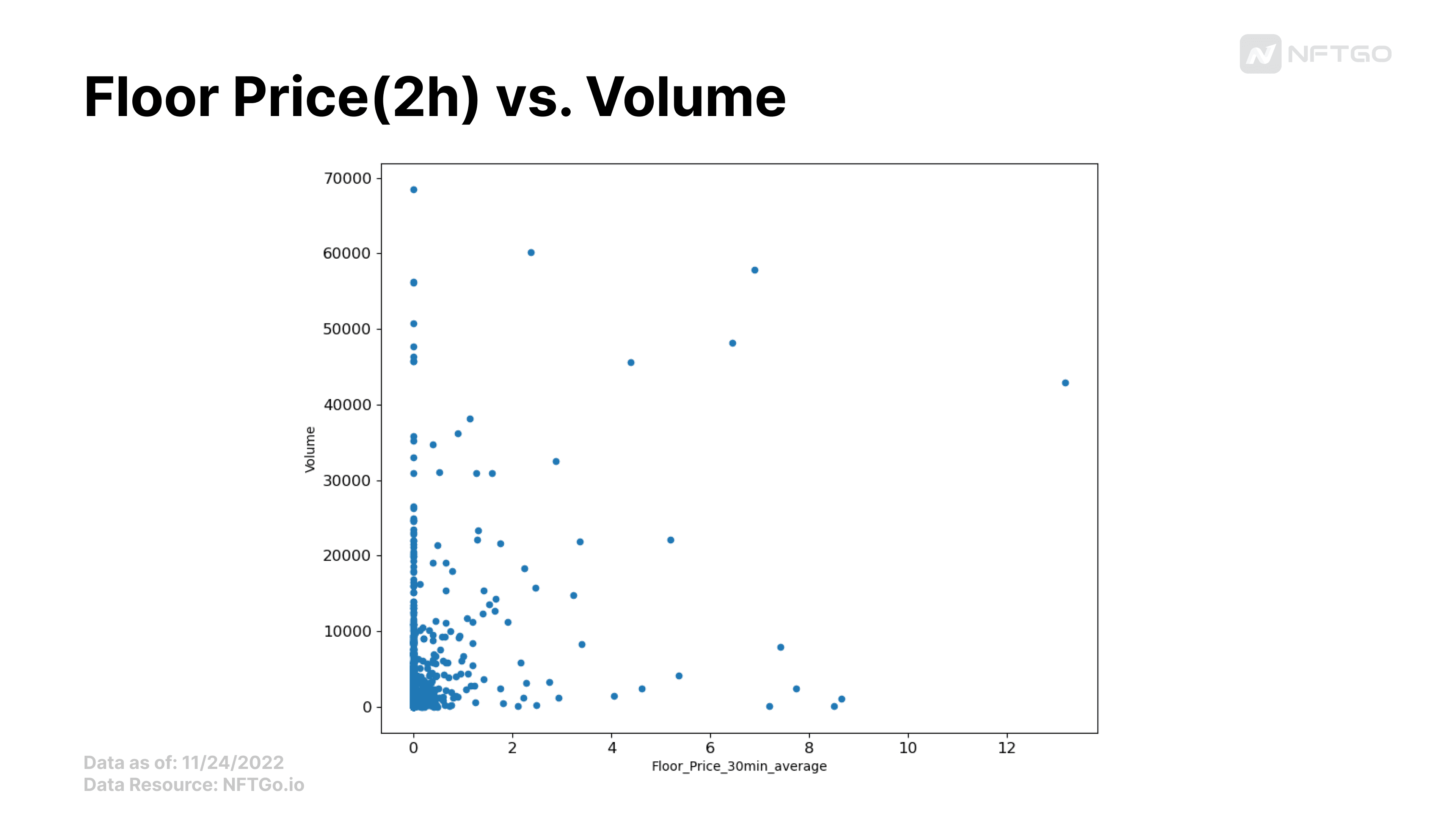 Data source: NFTGo.io