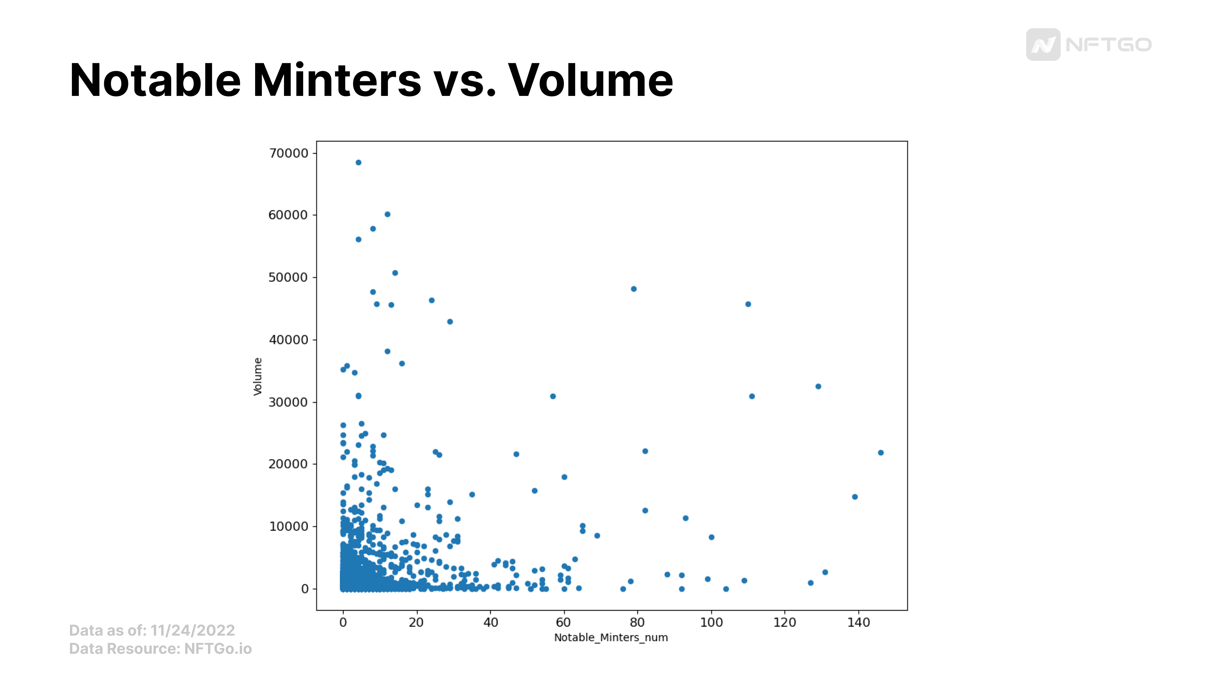 Data source: NFTGo.io