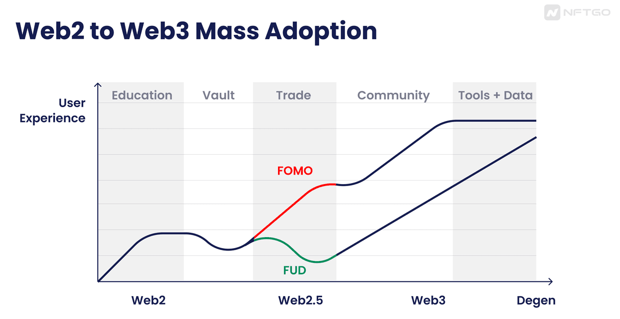 （Data Source：NFTGo.io）