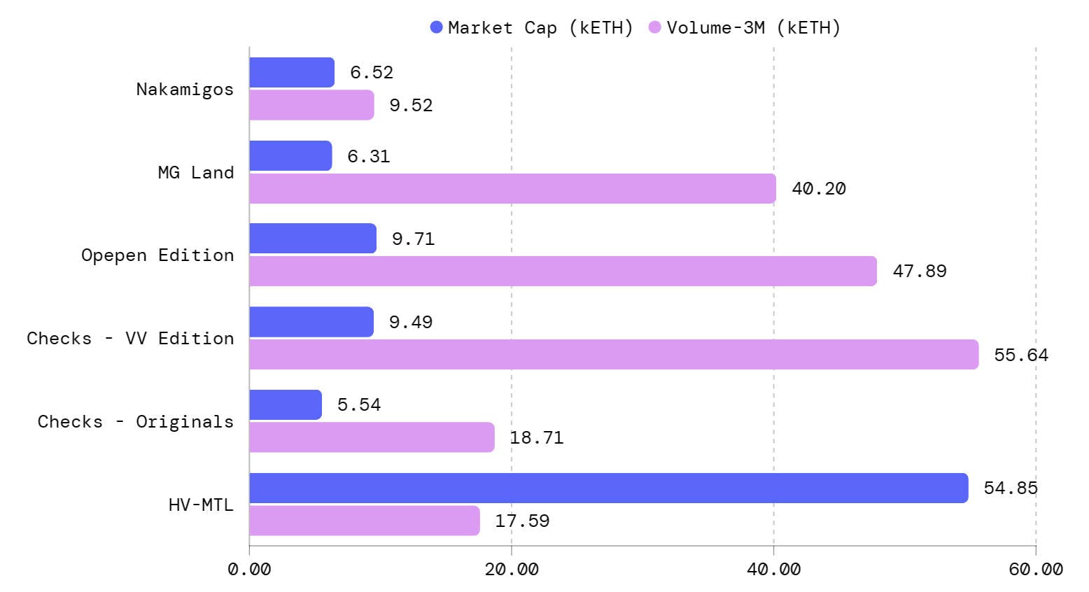 (Market Cap & Volume - Data Source: NFTGo.io)
