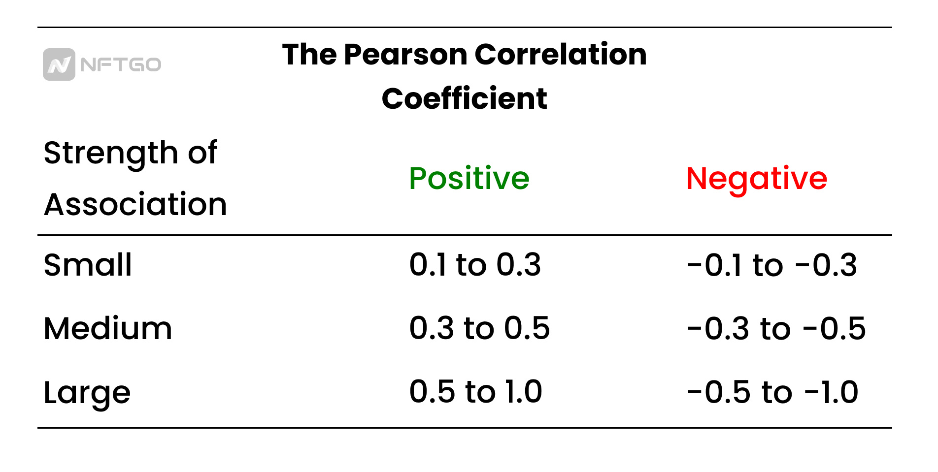 The Pearson Correlation Coefficient 