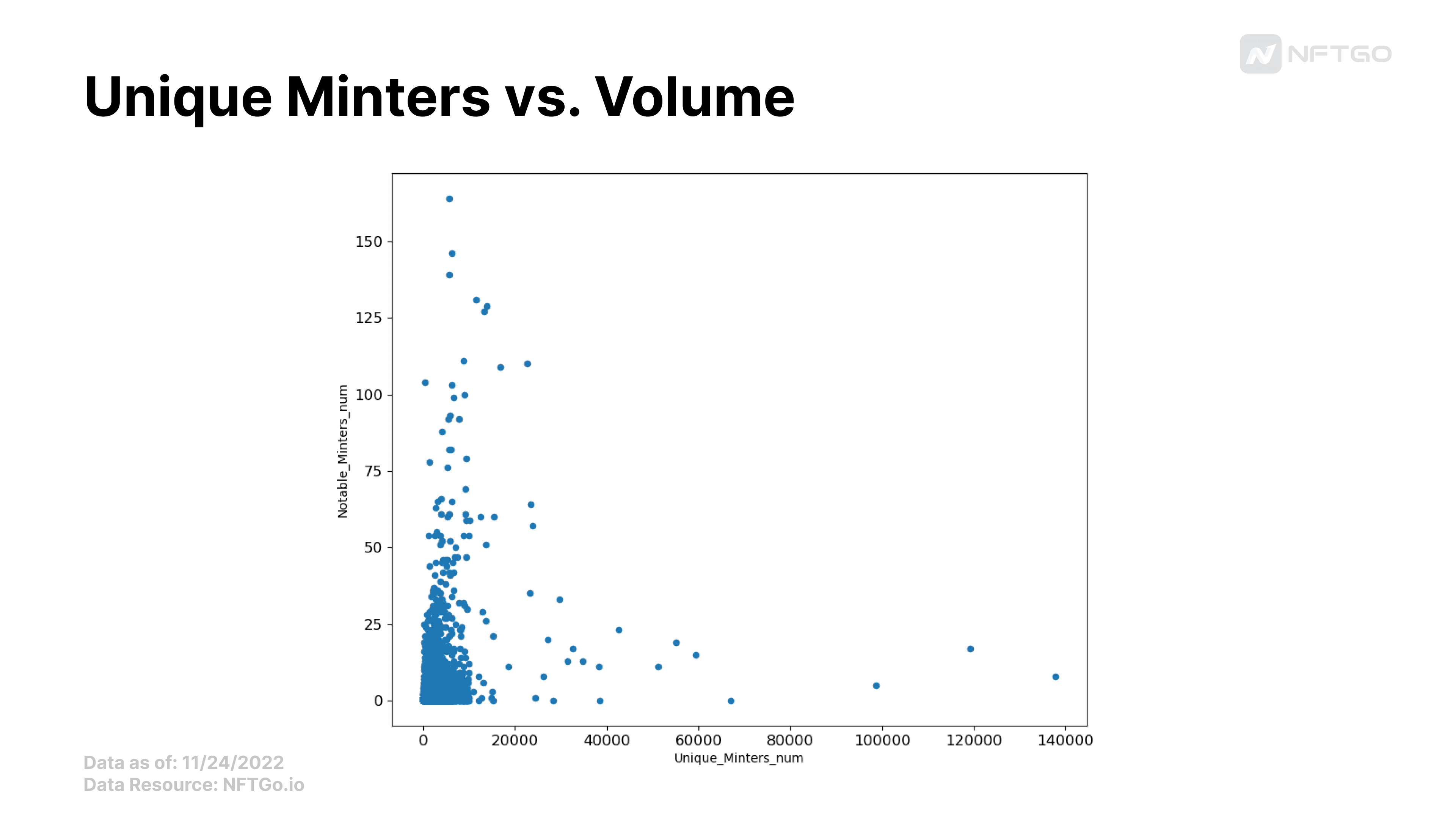 Data source: NFTGo.io