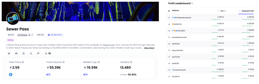 Sewer Pass dashboard. (Source: NFTGo.io)