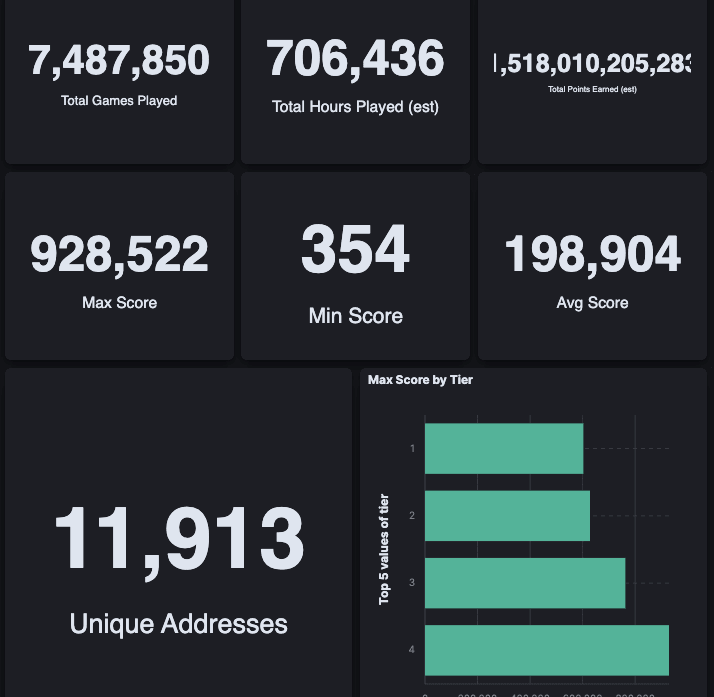 Dookeydashboard (Source: @m1kr